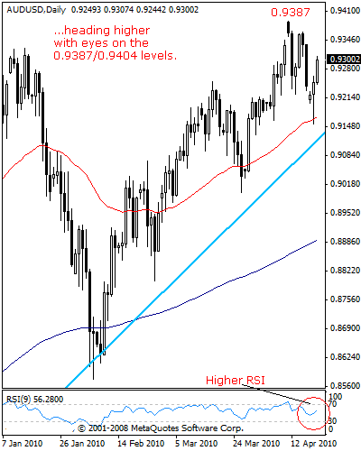 audusd51.gif