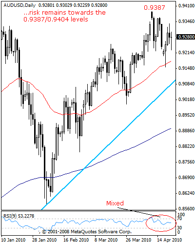 audusd51a.gif