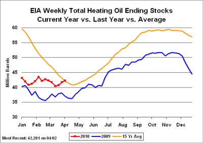 eia-apr9.png