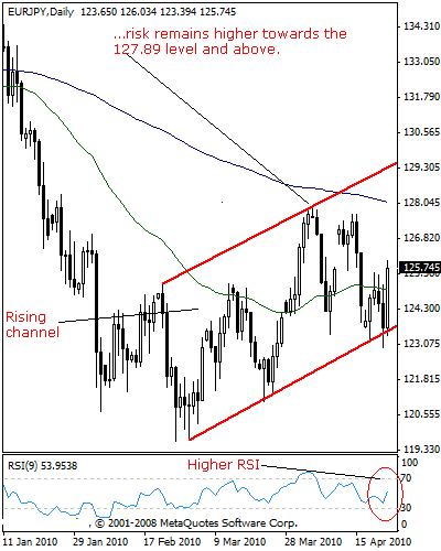 eurjpy46aaa.gif