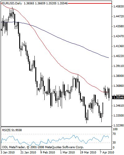 eurusd100uuuu.gif
