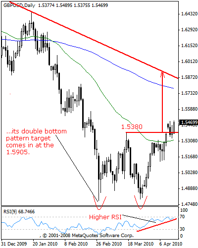 gbpusd0029hh.gif