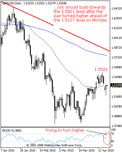 gbpusd0030.gif