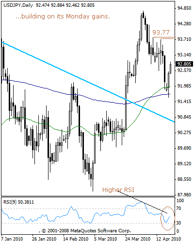 usdjpy60.gif