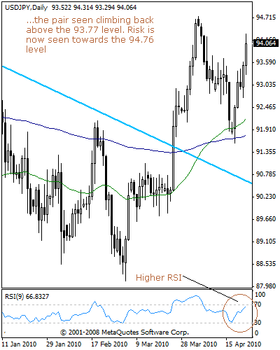 usdjpy60aa.gif