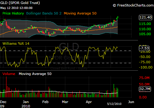 512gld.png
