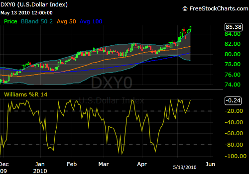 513dxy.png