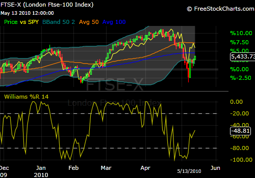 513ftse.png