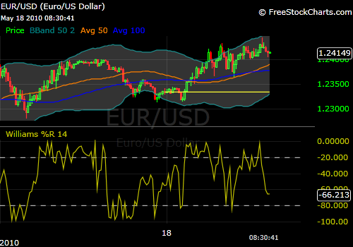 518eurusd.png