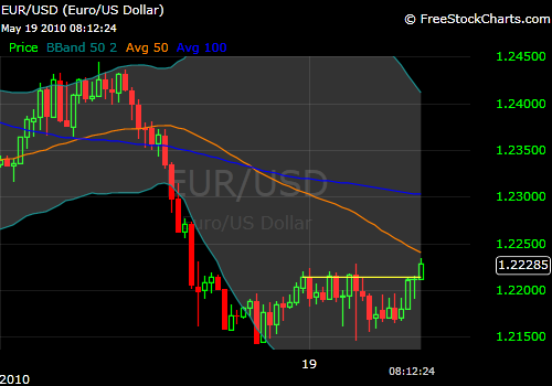 519eurusd.png