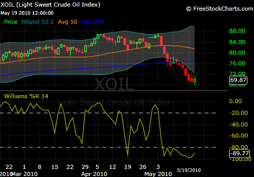 519xoil.png