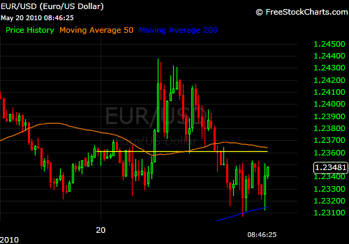 520eurusd.png