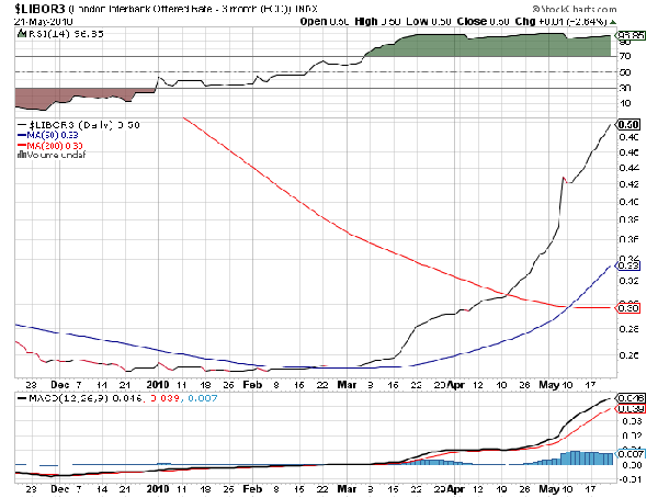 521libor3.png