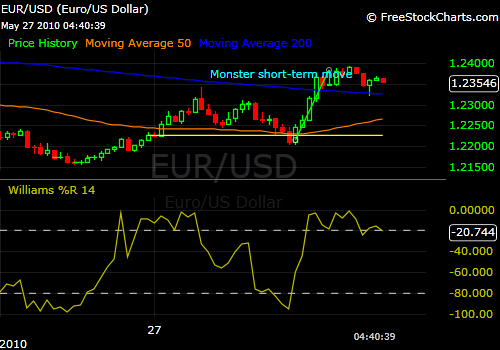527eurusd.png