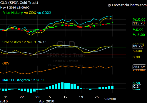 53gld.png