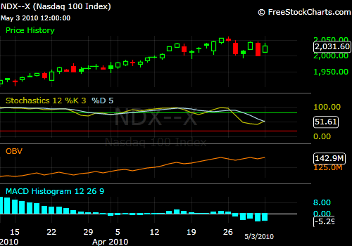 53nasdaq.png