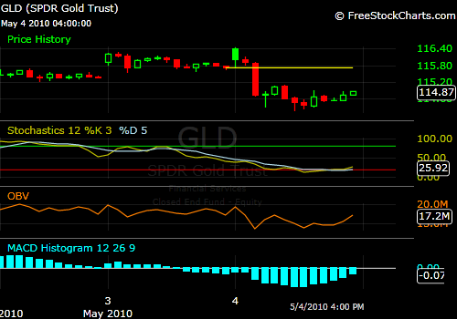 54gld.png