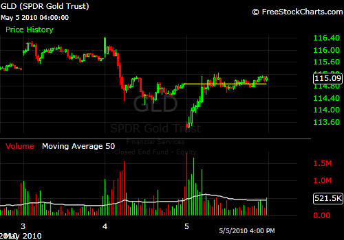 55gld.png
