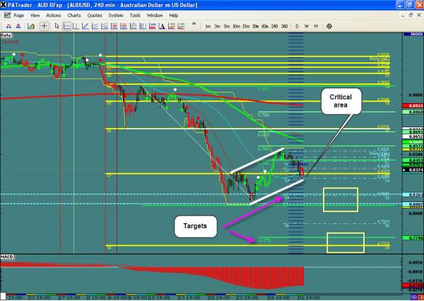 AUDUSD-tod.jpg