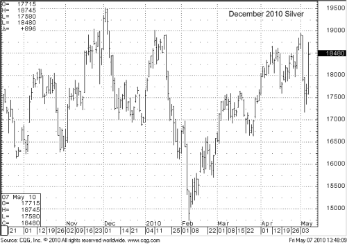 Dec2010Silver5710.png