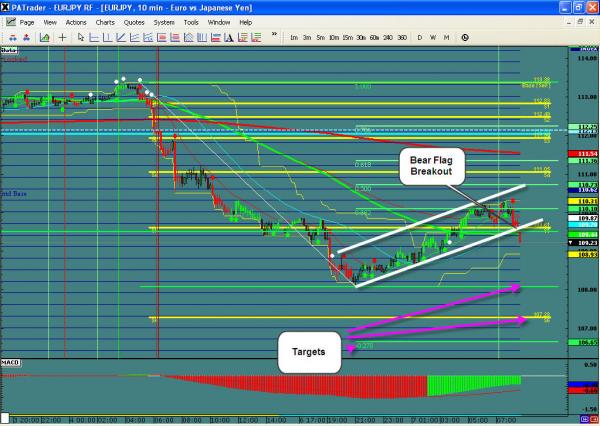 EURJPY-WIS2.jpg