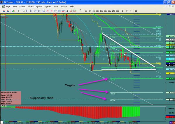 EURUSD-TOD2.jpg