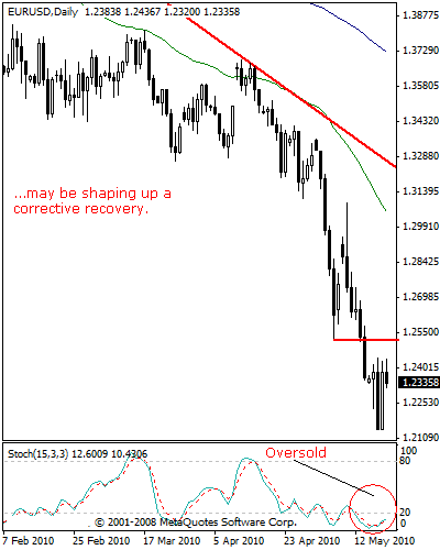 eurusd101ccc.gif