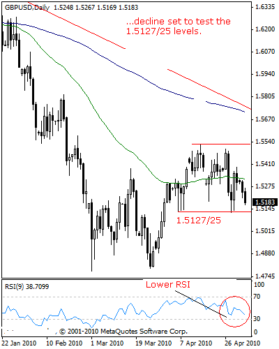 gbpusd0033.gif