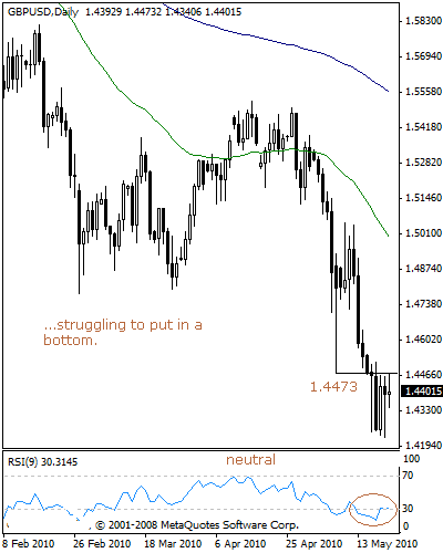 gbpusd0036aa.gif