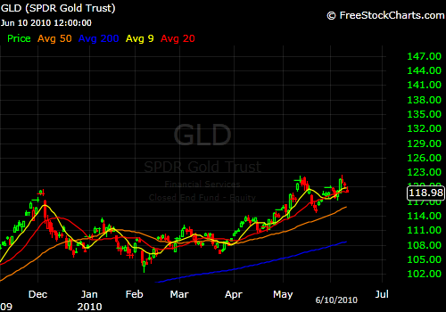 611gld.png