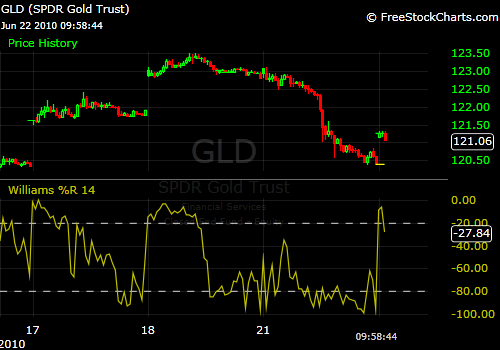 621gld.png