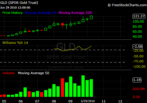 629gld.png