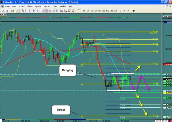 AUDUSD-WIS2.jpg
