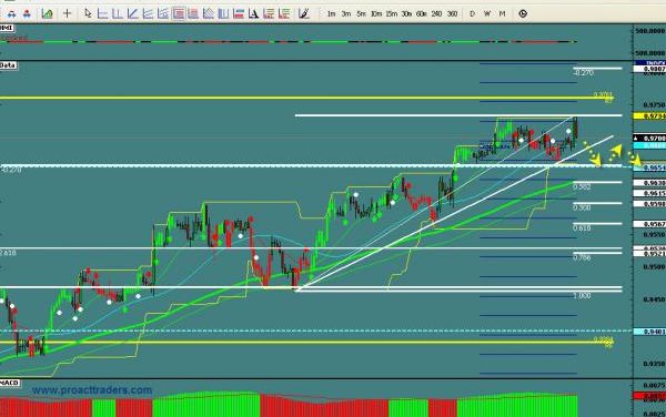 AUDUSD-tod.jpg