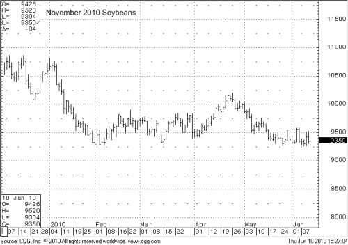 NovSoybeans61010.png
