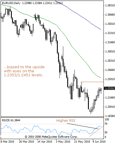 eurusd104aaaa.gif