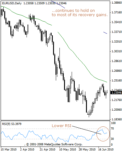 eurusd105aa.gif