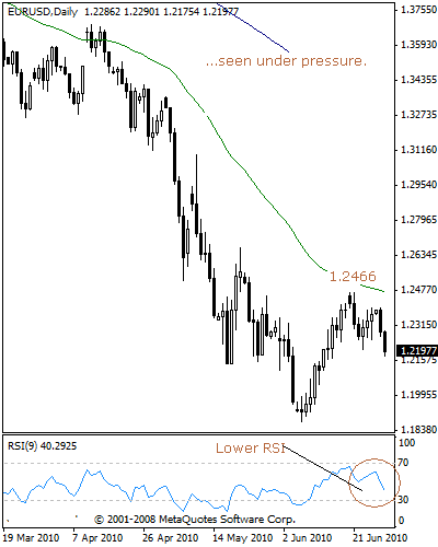 eurusd106.gif