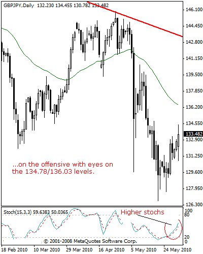 gbpjpy0010.gif