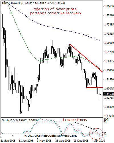 gbpusd0039.gif