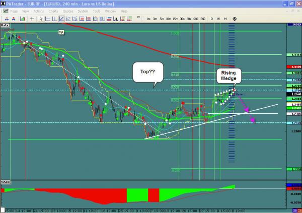 EURUSD-WIS1.jpg