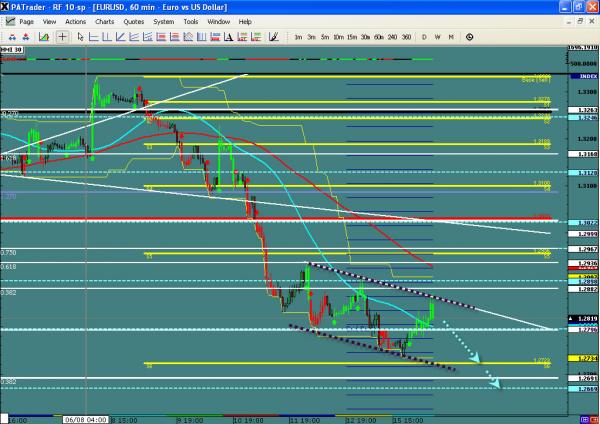 EURUSD-WIS2a.jpg