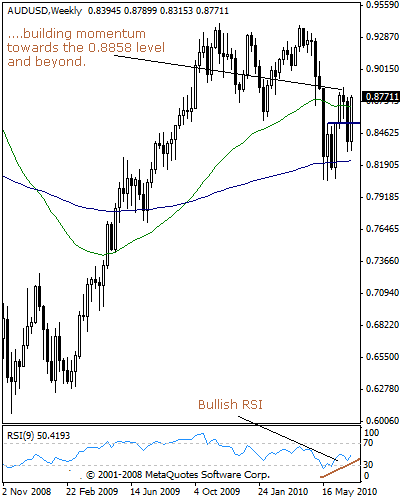 audusd57aaa.gif