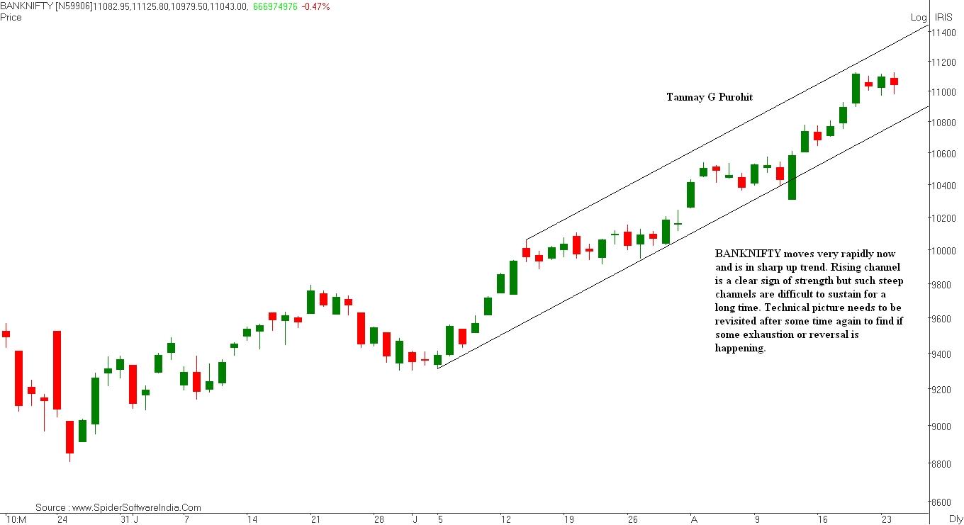BANKNIFTY_240810.JPEG