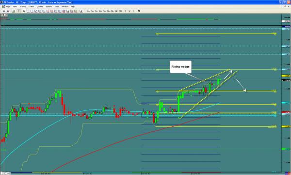 EURJPY-tod.jpg