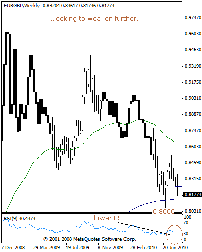 eurgbp50aa.gif