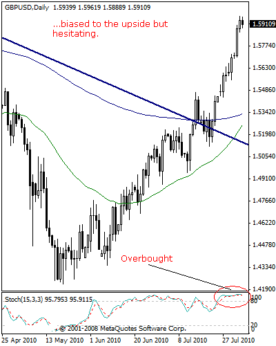 gbpusd0047aaa.gif
