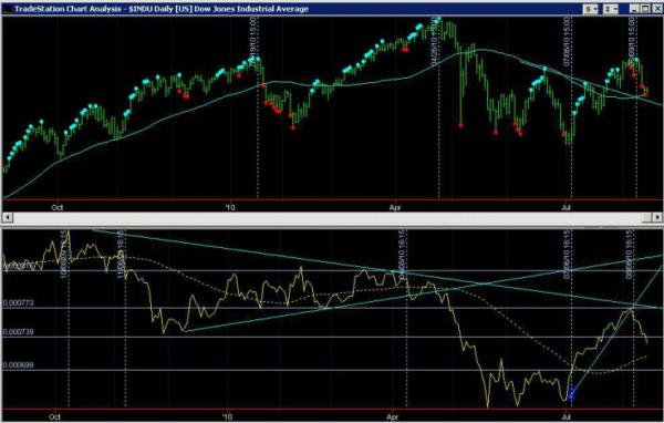 marketmap-leading081610.jpg
