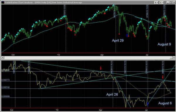 marketmap-leading082010.jpg