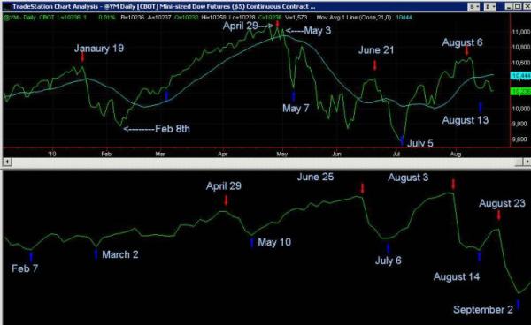 marketmap082010.jpg